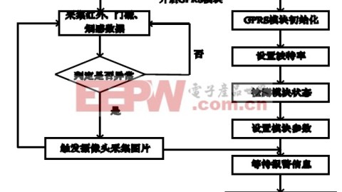 主动防御时代已来：这套安全防范系统设计方案，让3个项目省下69万